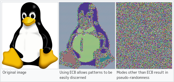 Tux AES